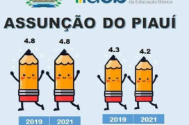 Assunção do Piauí mantém resultados de avanço  no IDEB 